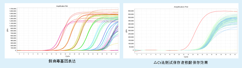 基因药物有哪些？